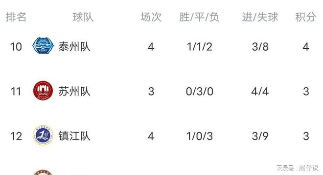 足球积分榜(2025中乙足球积分榜)
